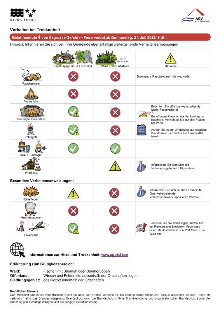 Grosse Waldbrandgefahr Bei Redaktionsschluss galten diese Massnahmen. Unter der Kantonswebseite findet man alle aktuellen Infos zu Hitze und Trockenheit. zVg